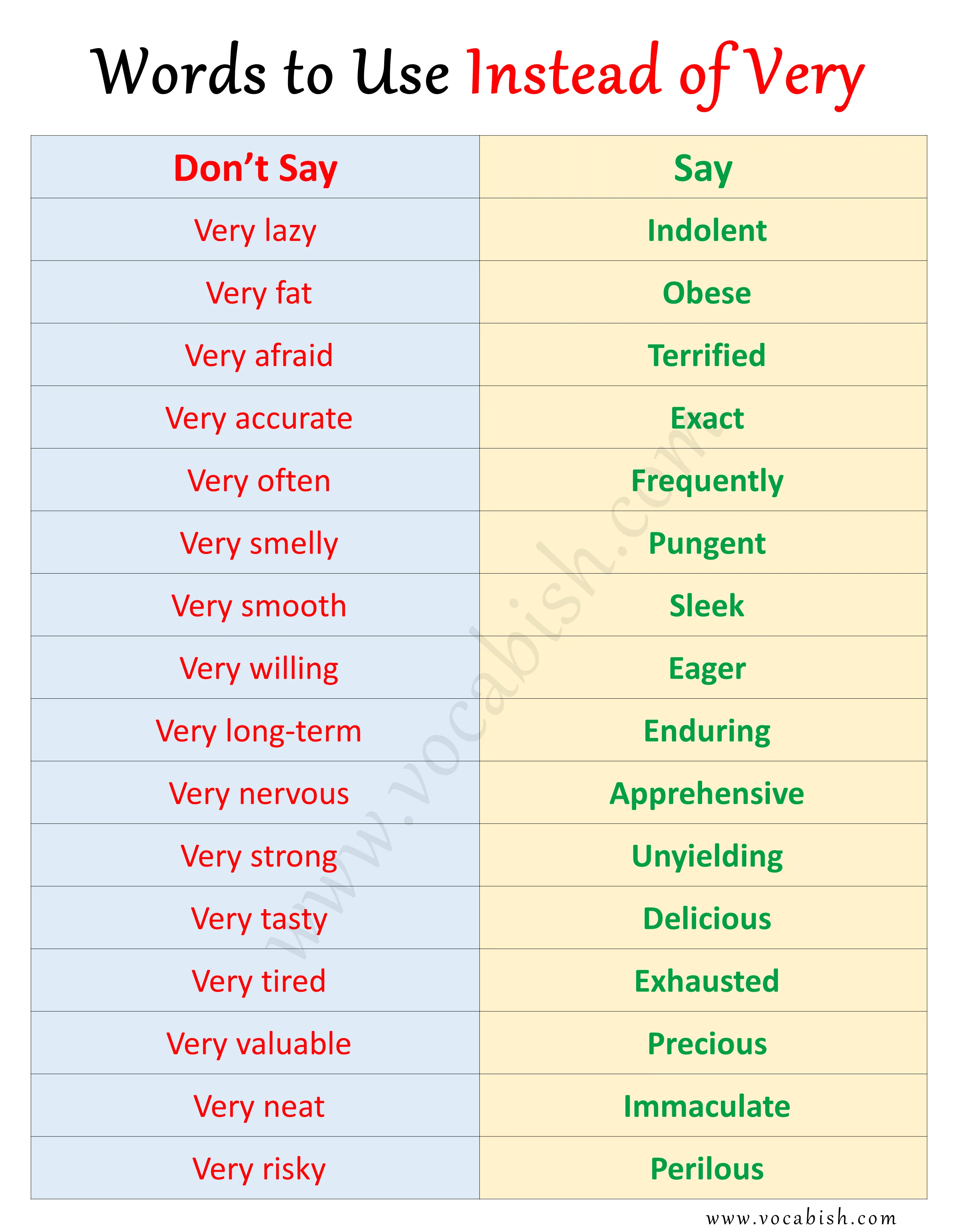 100+ Words To Use Instead of Very in English with PDF