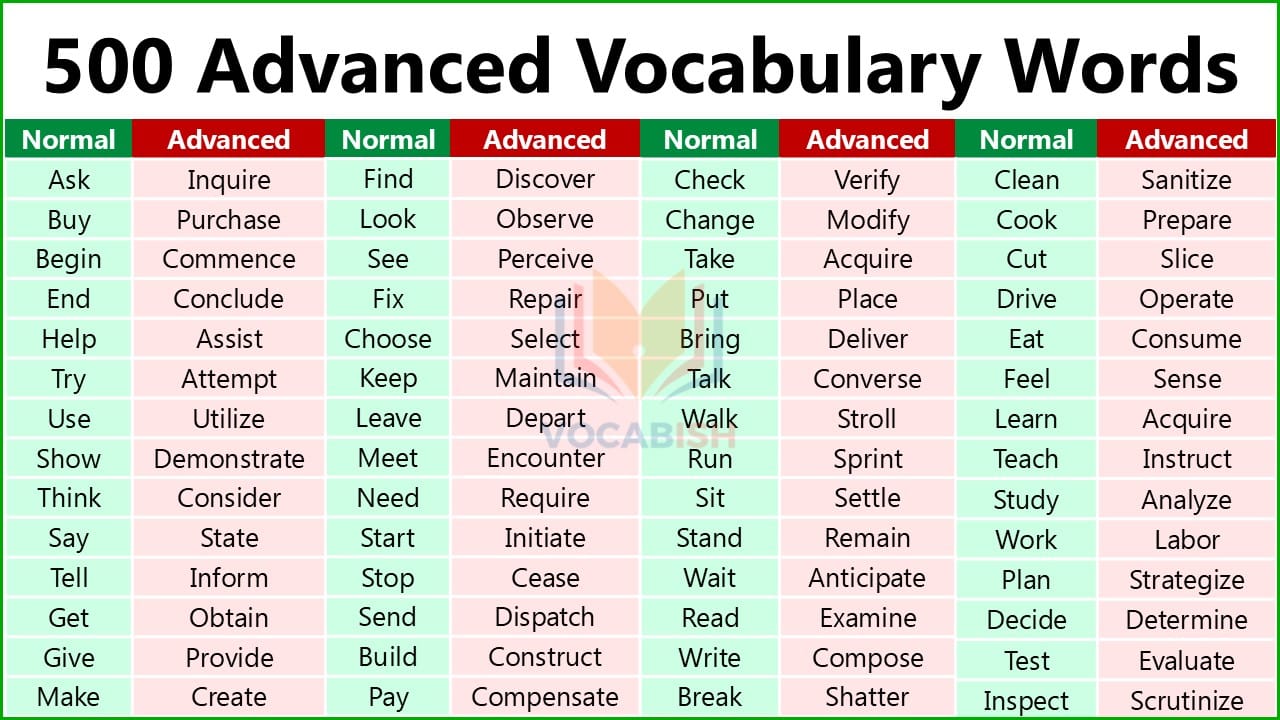 500 Advanced Vocabulary Words