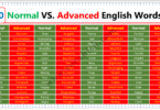 Daily Used Normal Vs. Advanced English Words with PDF