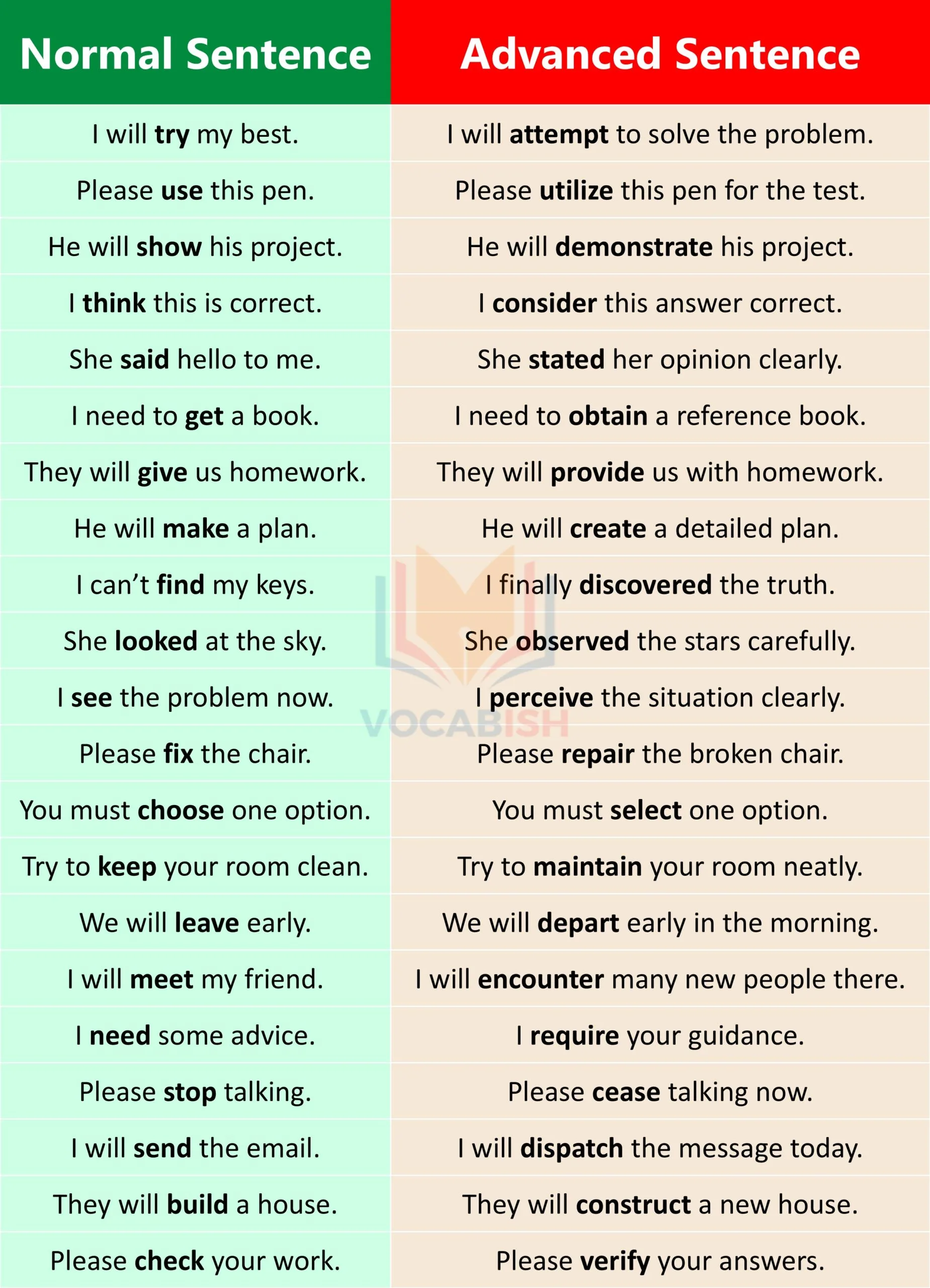 Advanced English Sentences