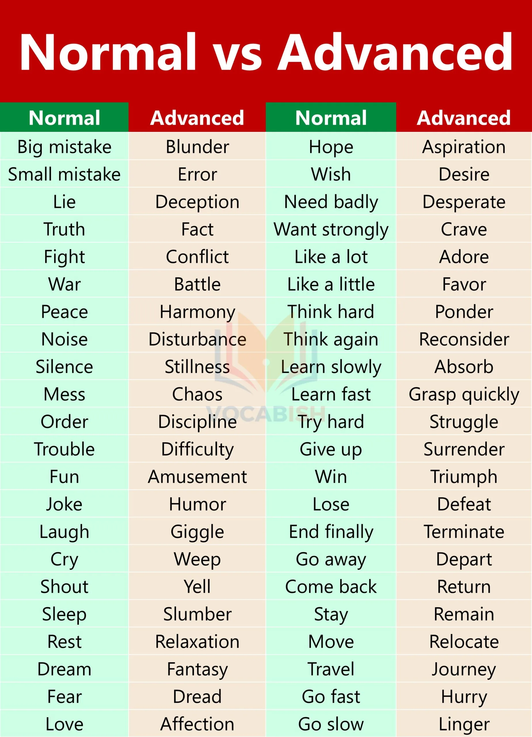 Advanced English Words with PDF