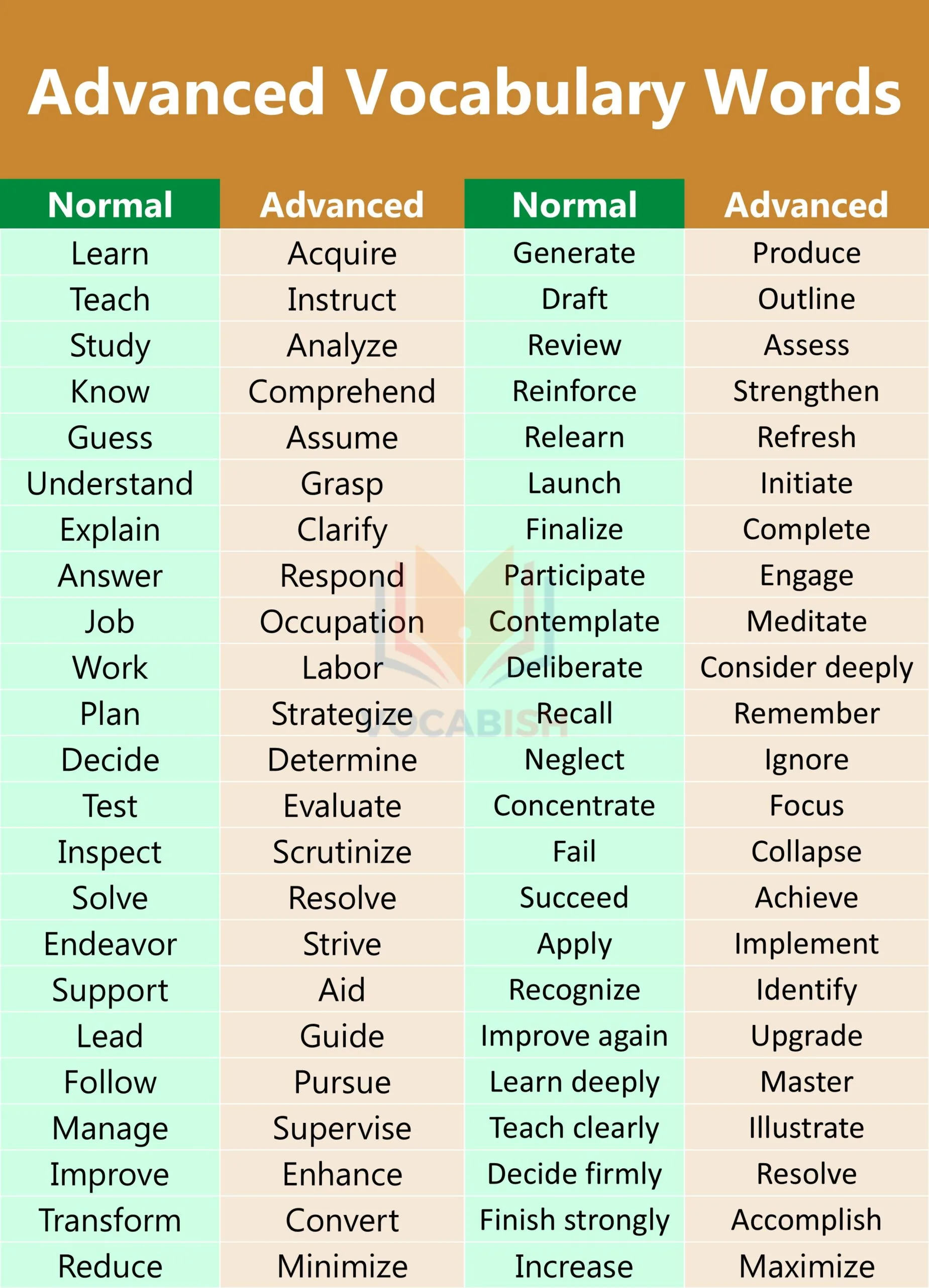 Advanced Vocabulary Words PDF