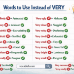 Alternatives to Very Words