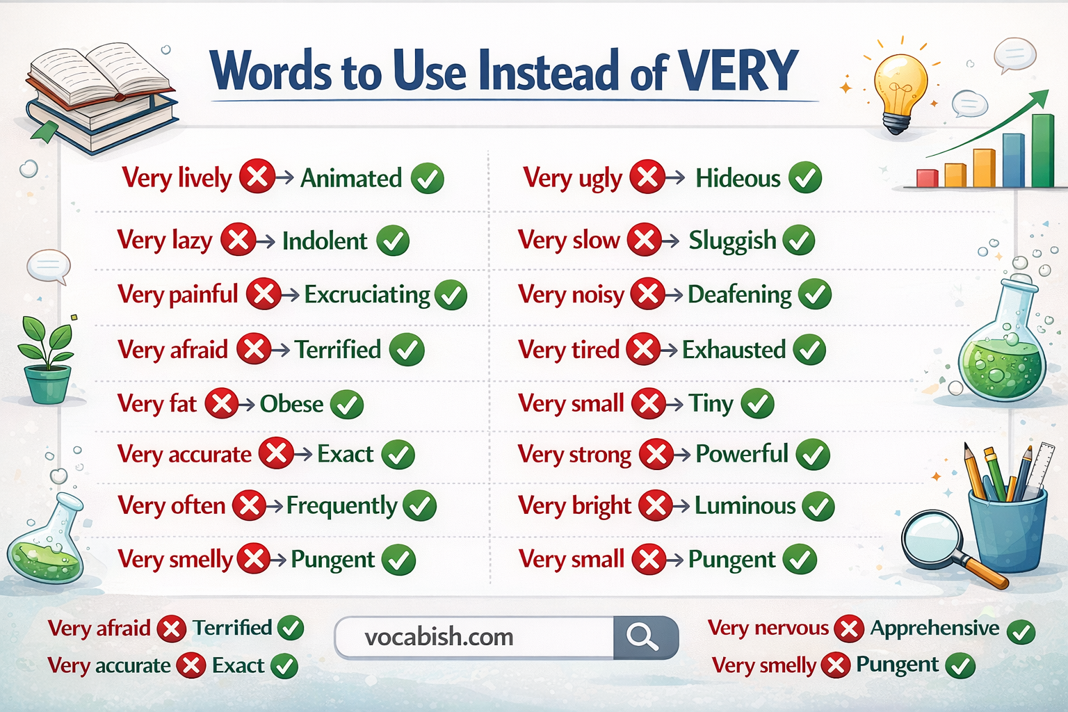 Alternatives to Very Words
