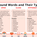 Compound Words in English with 1000 Examples