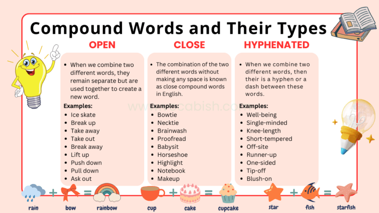 Compound Words in English with 1000 Examples