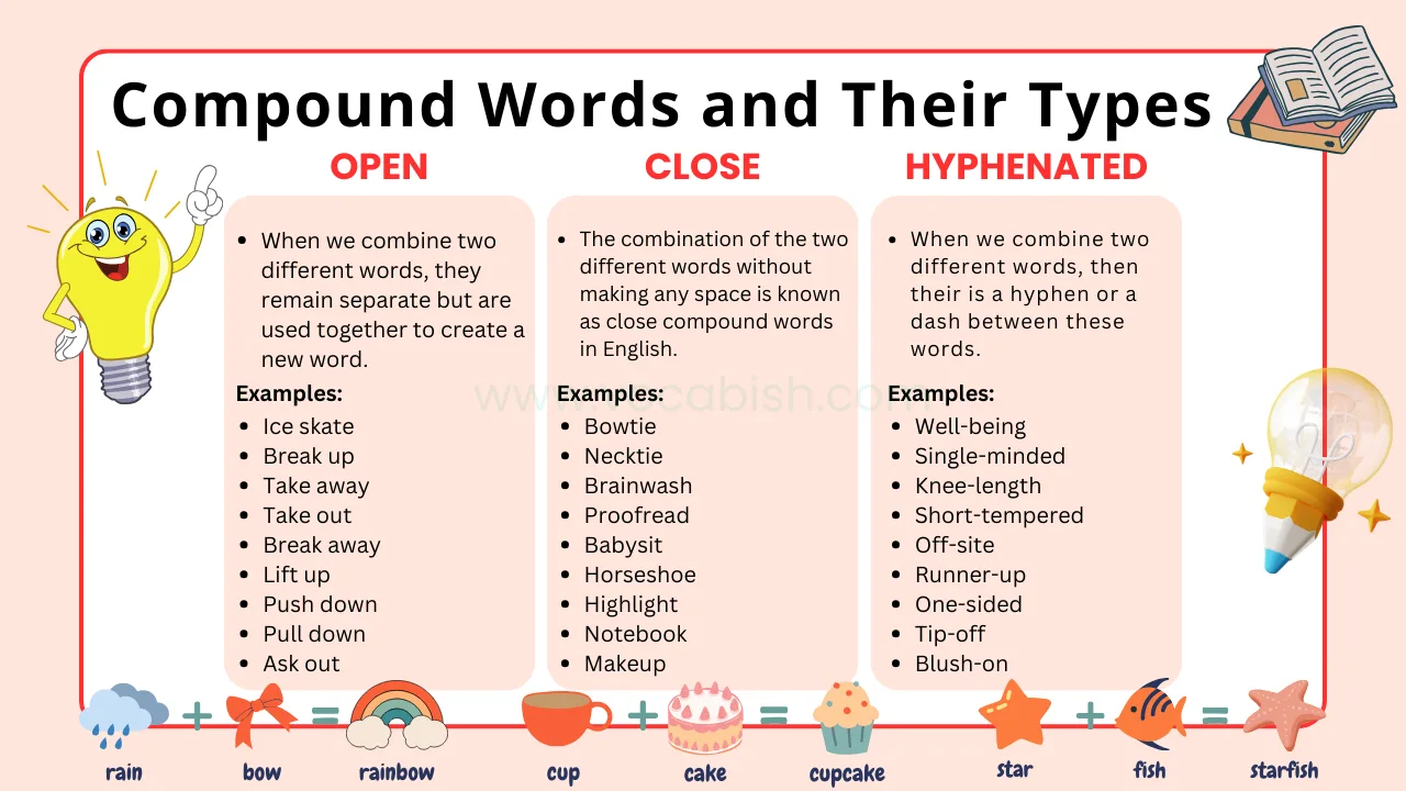 Compound Words in English with 1000 Examples