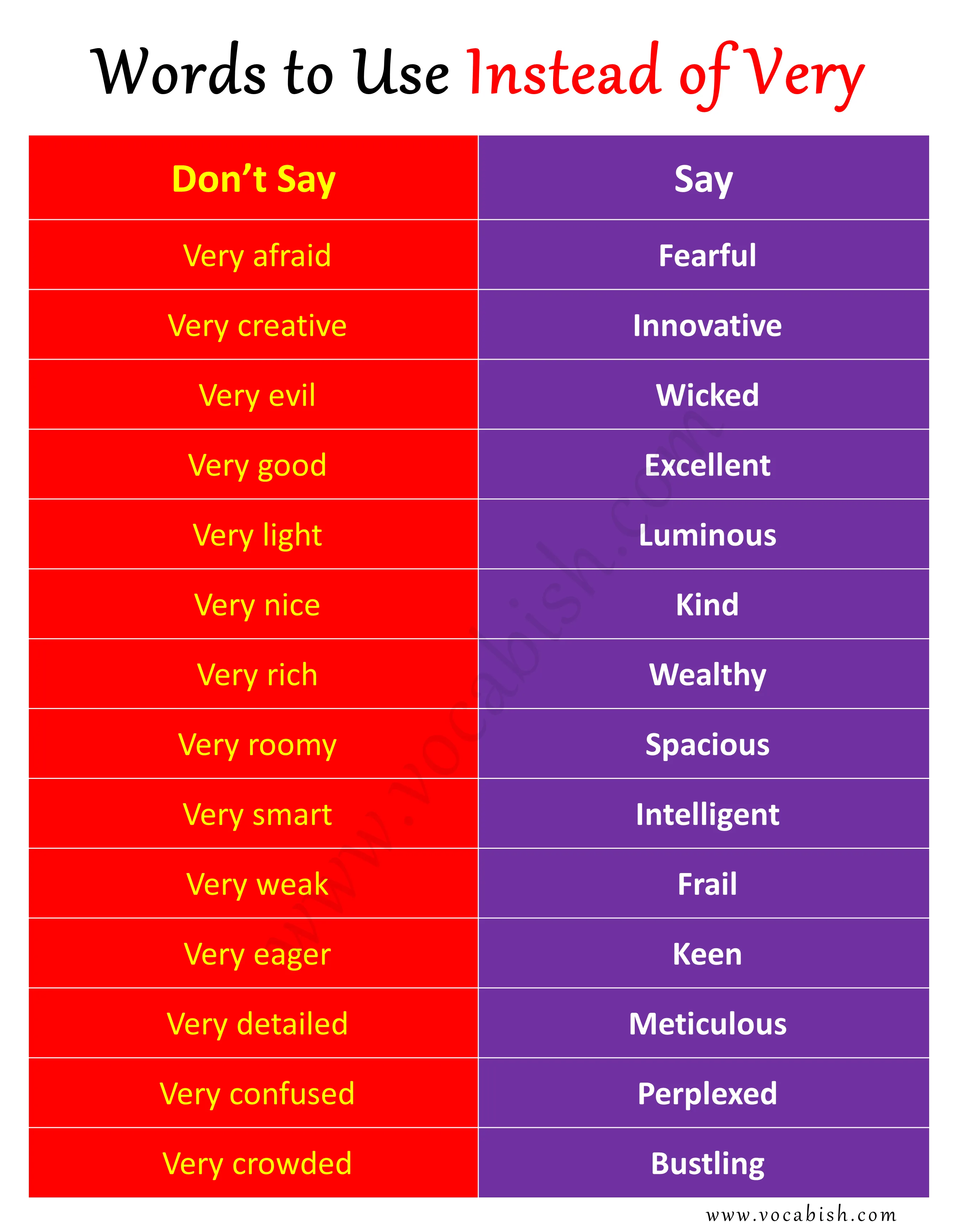 100+ Words To Use Instead of Very in English with PDF