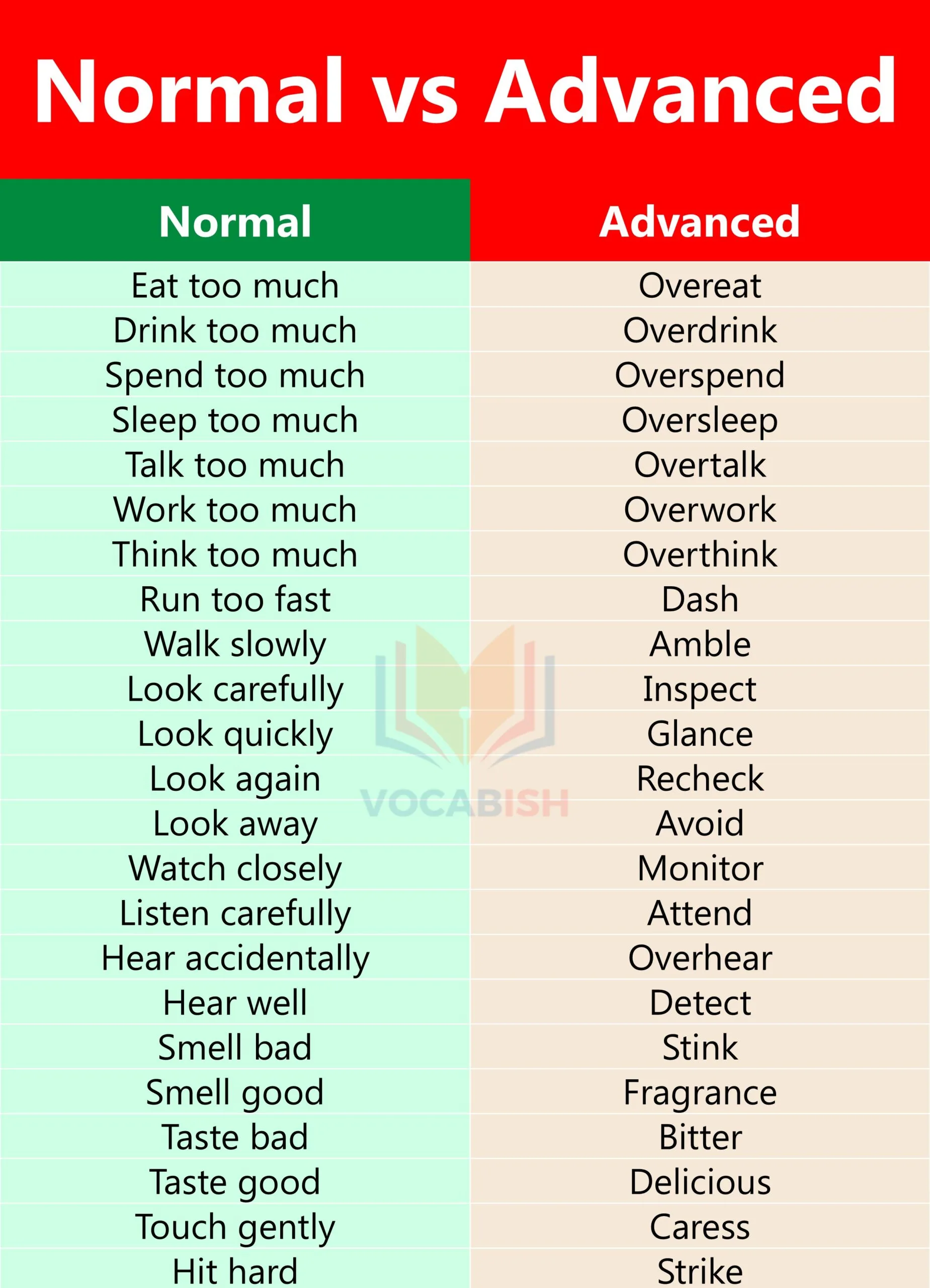 Normal English and Advanced English