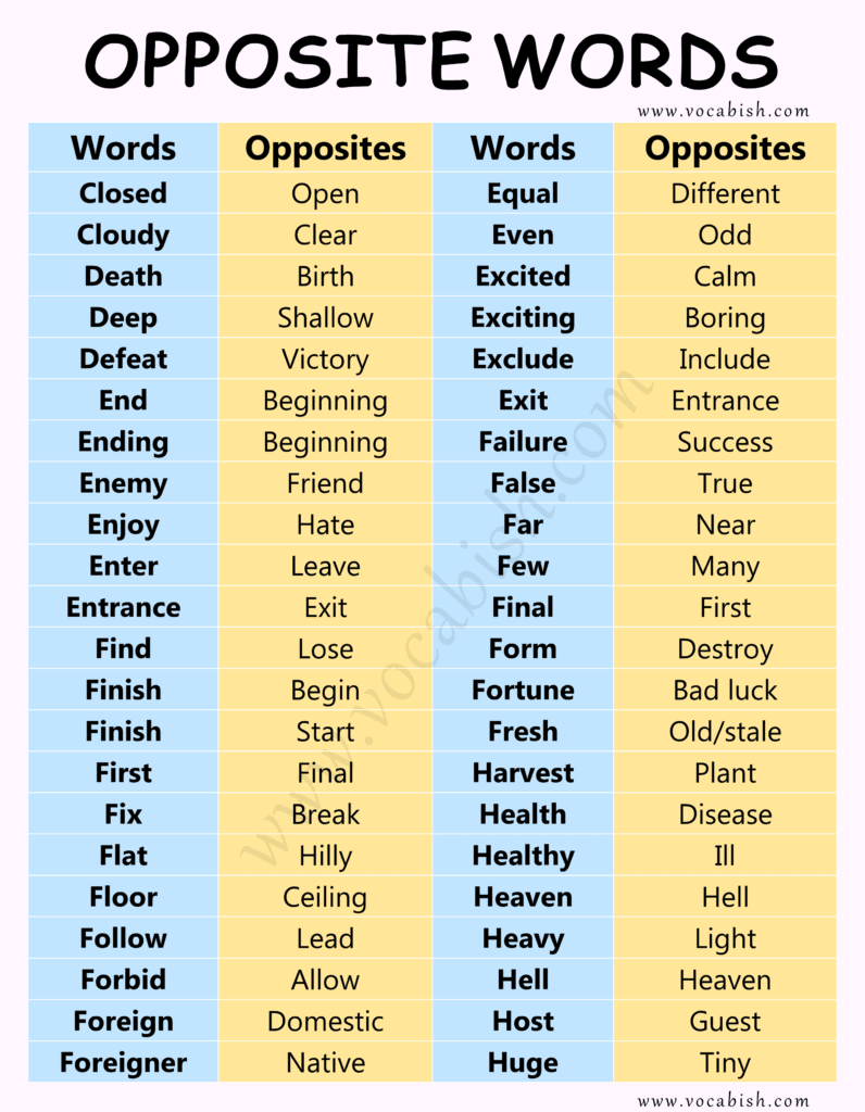 100 Antonym Words