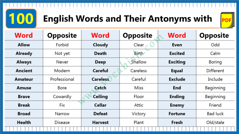 100 English Words and Their Antonyms with PDF