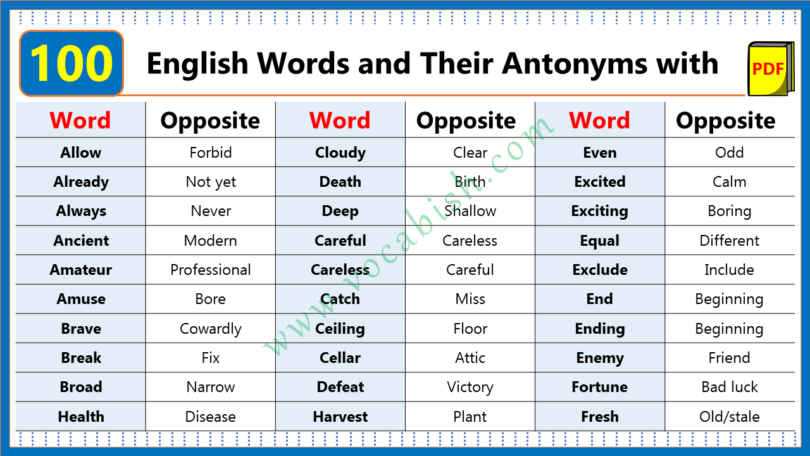 100+ Opposite Words in English with PDF