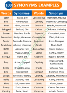 100 Synonym Words in English with Pictures | Vocabish