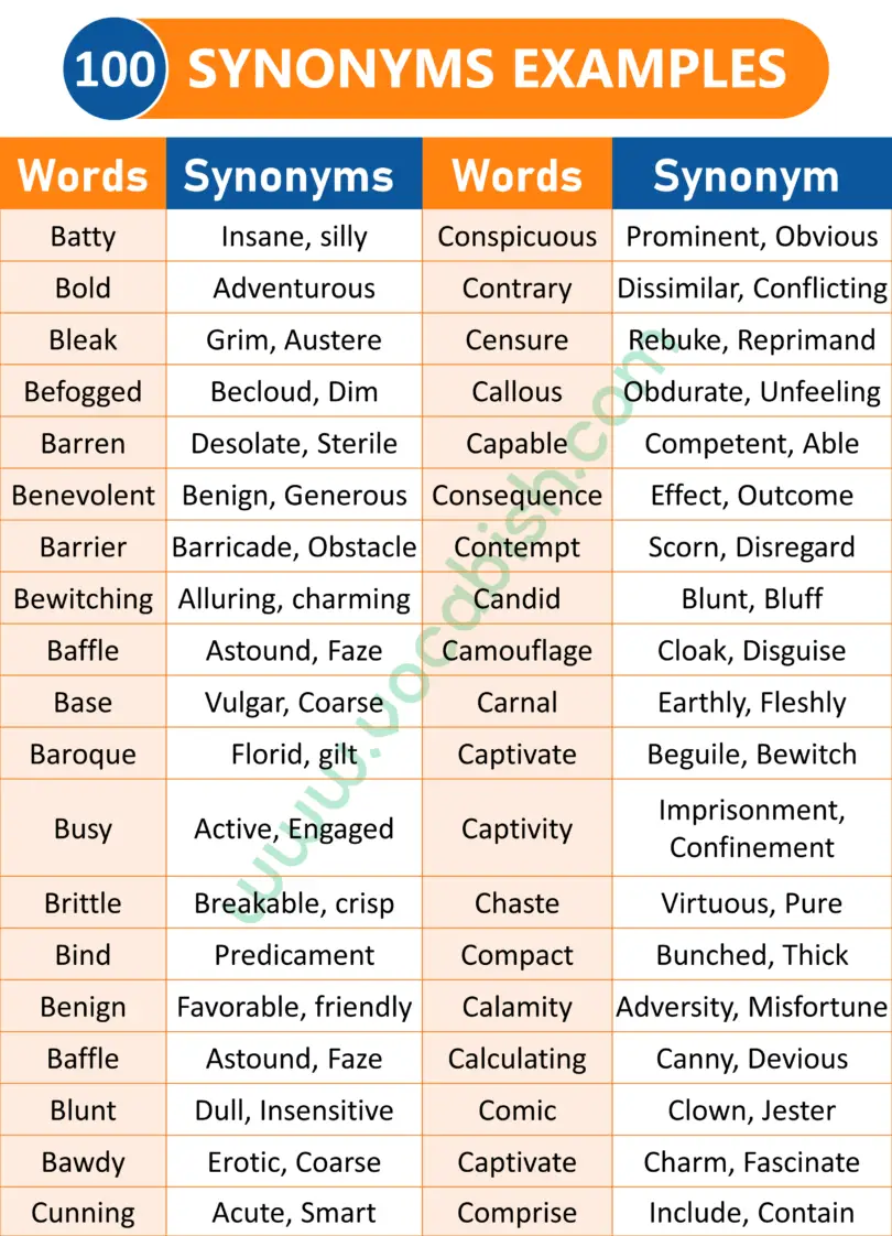 100 Synonym Words Examples with PDF | Vocabish