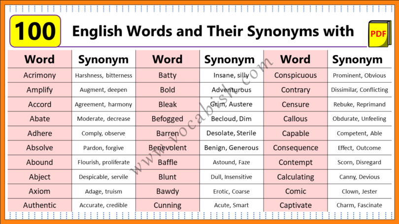 100 Synonym Words Examples with PDF | Vocabish