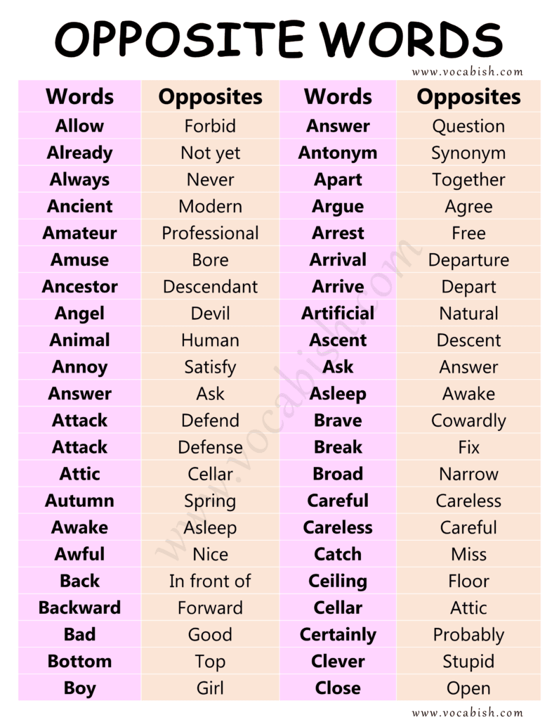 100 Opposite Meaning Words
