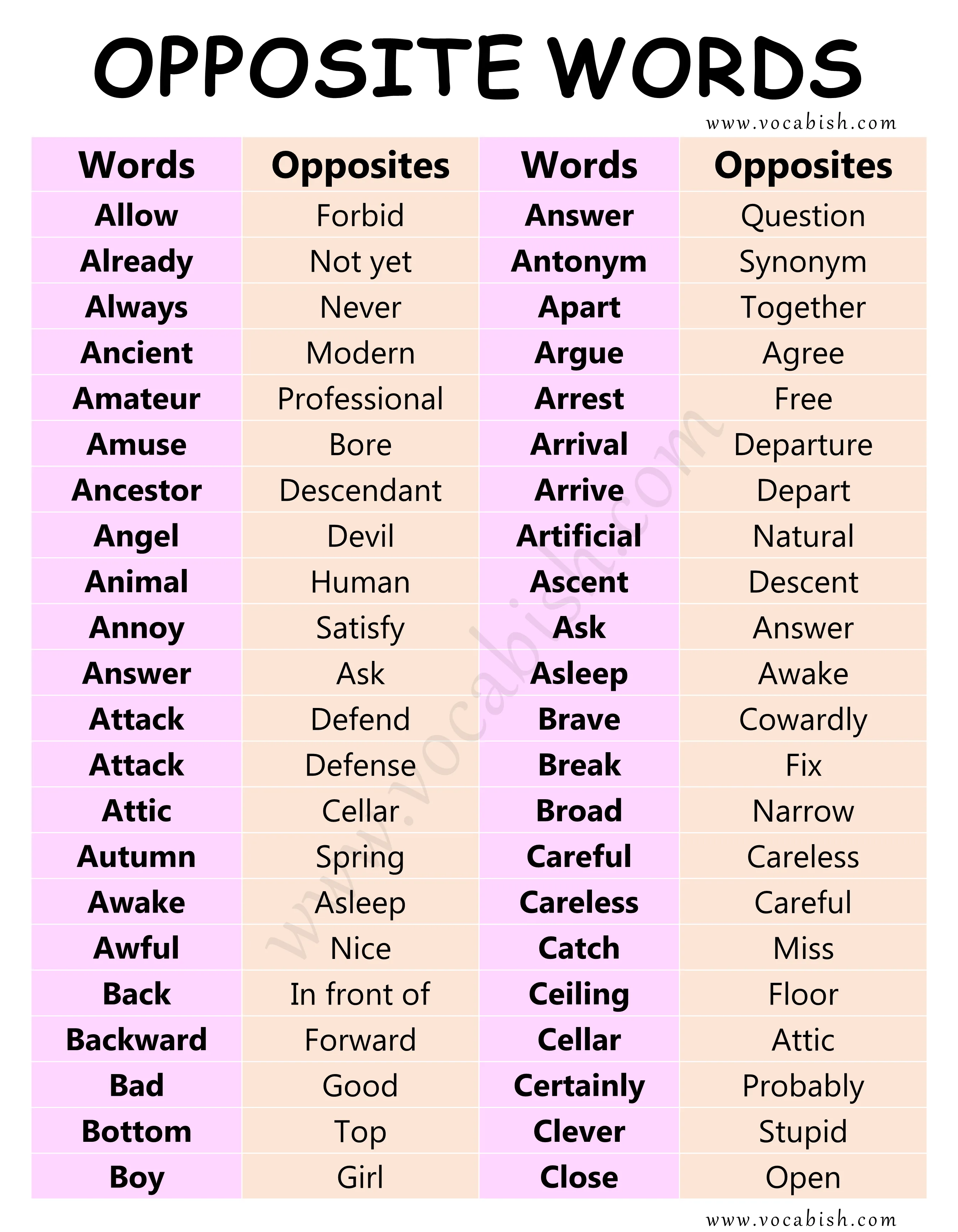 100+ Opposite Words in English with PDF