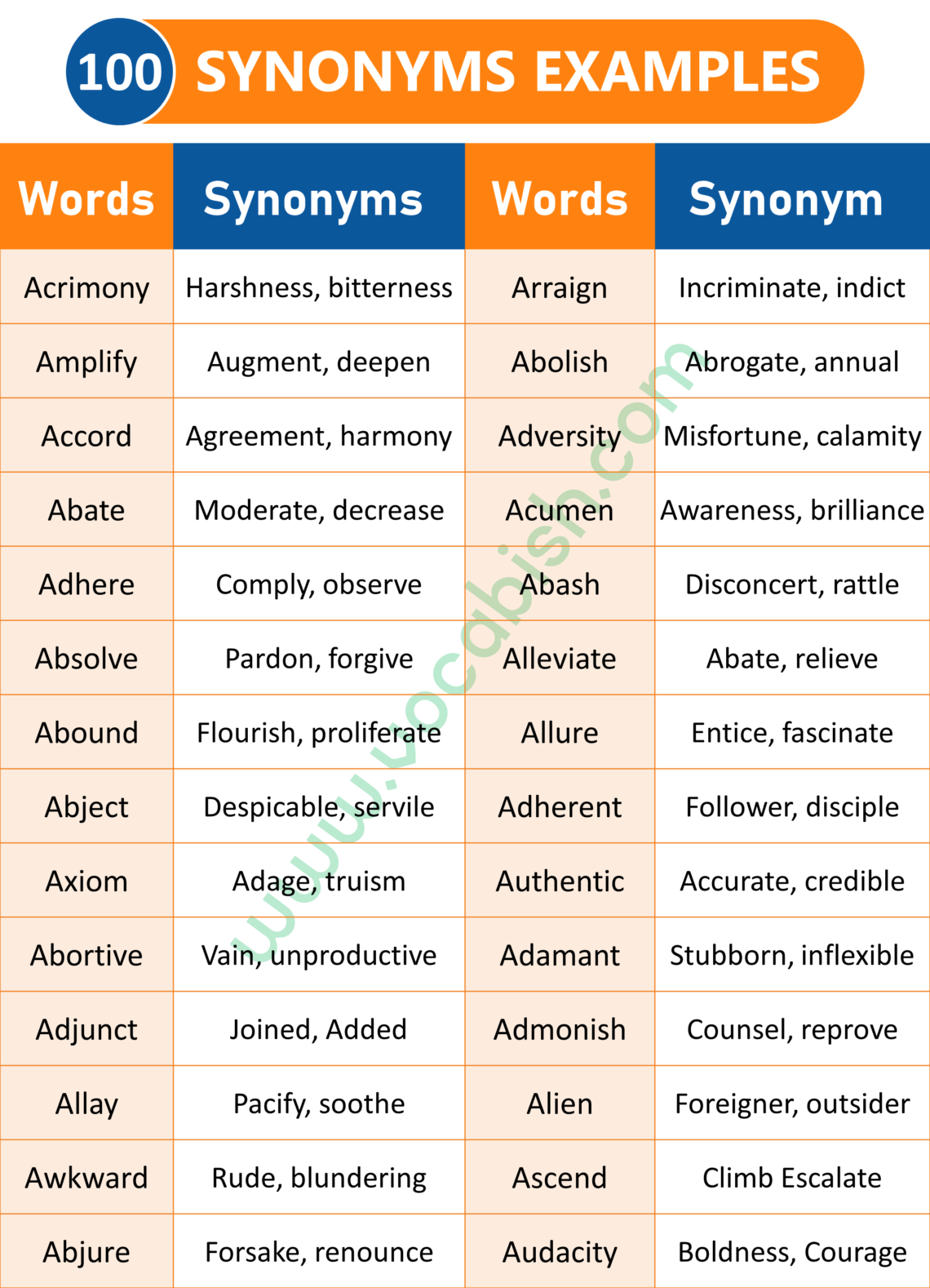 100 Synonym Words Examples with PDF | Vocabish