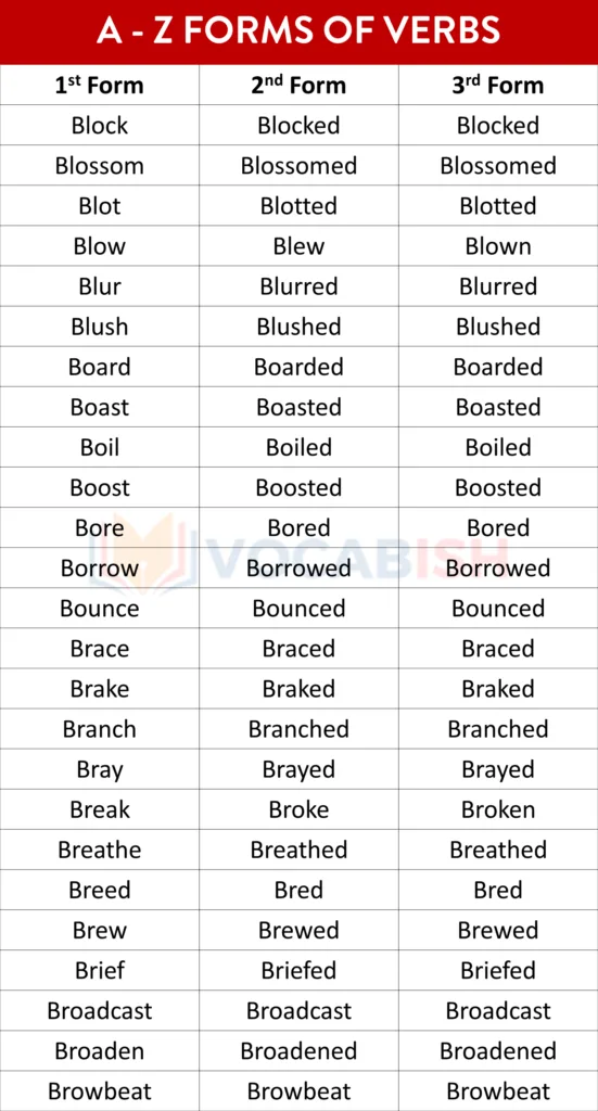 1000 A to Z Forms of Verbs PDF