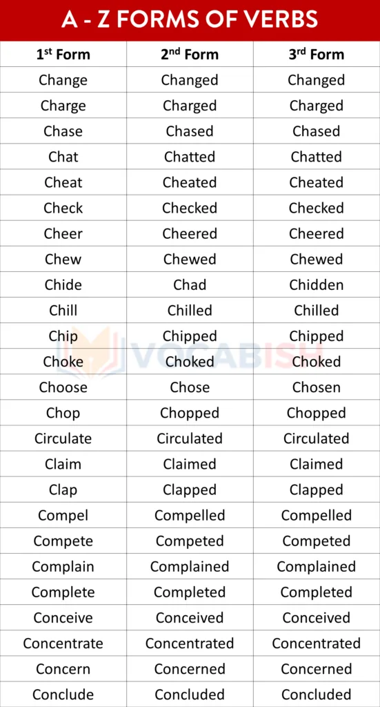 Verb Forms V1 V2 and V3 in English with PDF
