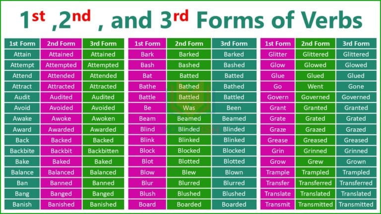 1000 Forms of Verbs PDF
