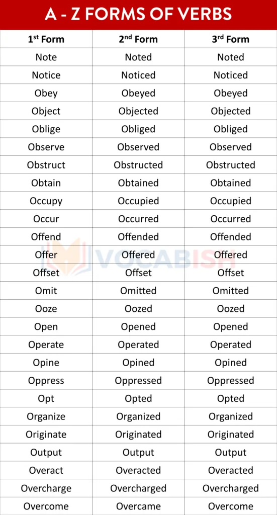 1st, 2nd, and 3rd Forms of Verbs PDF