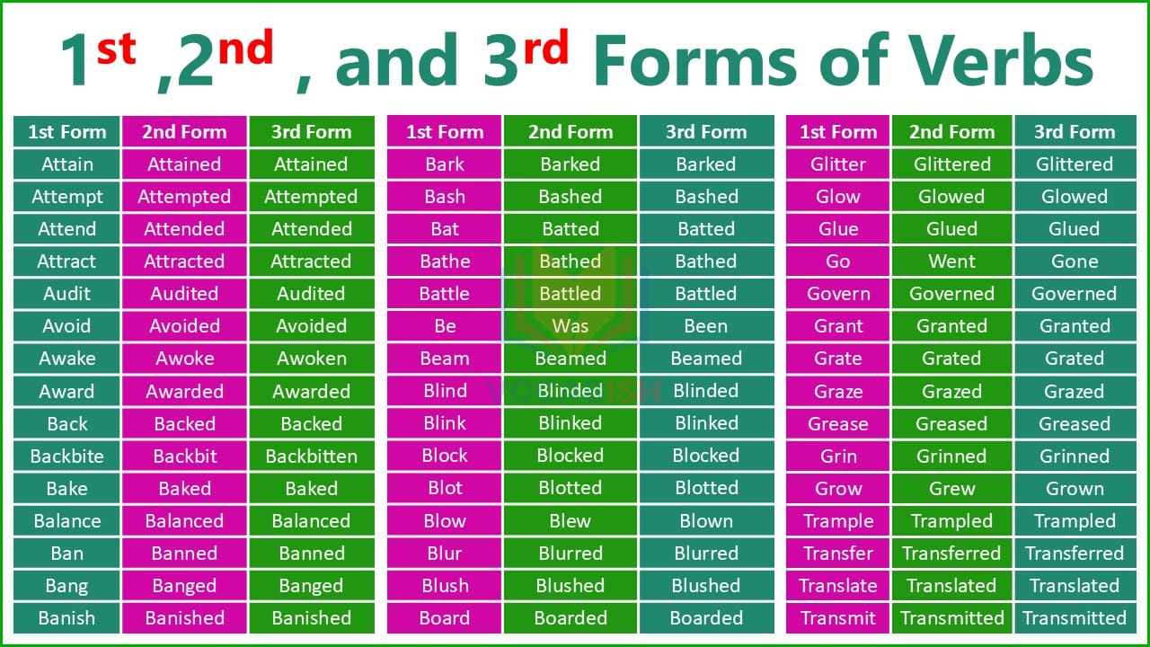 1000+ A to Z Forms of Verbs in English with PDF