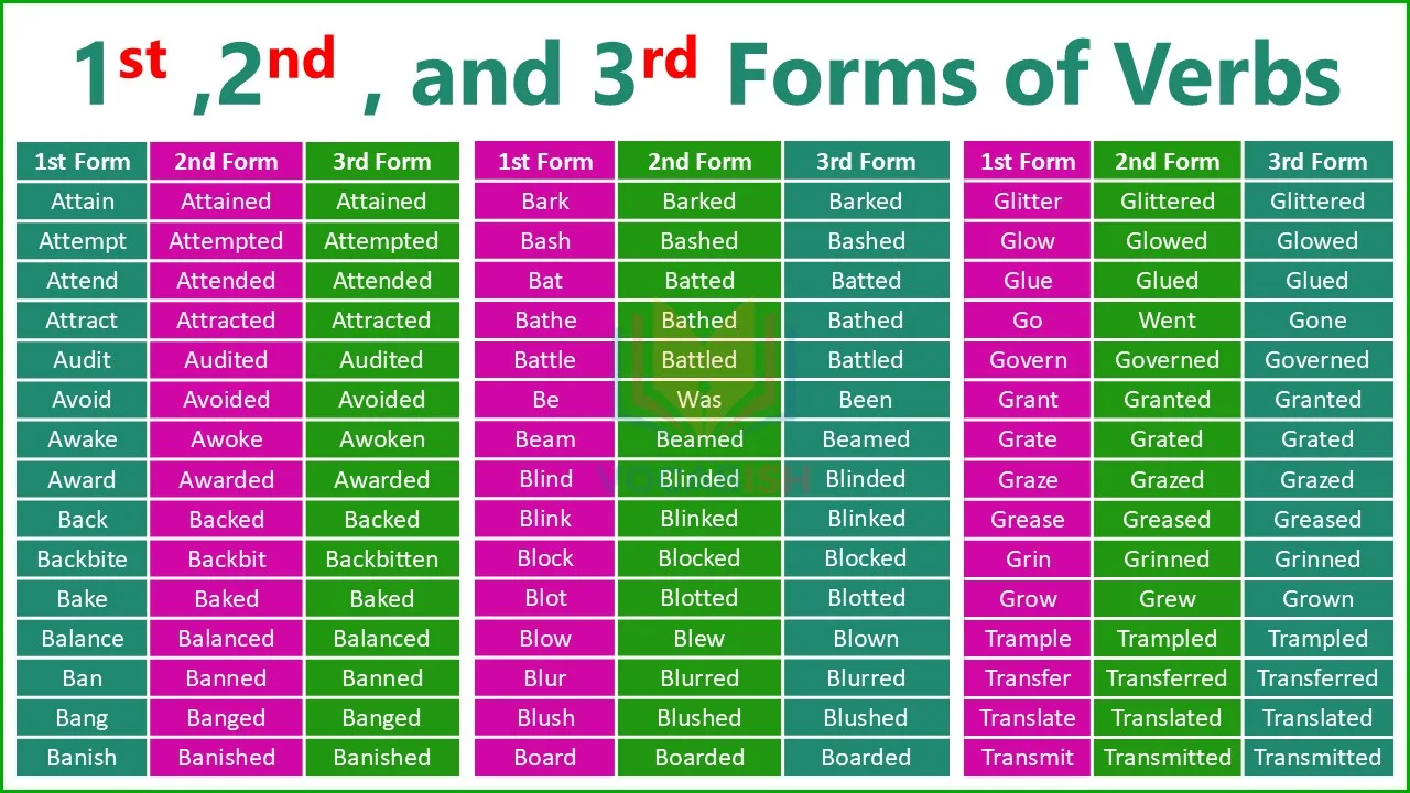 1000 Forms of Verbs PDF