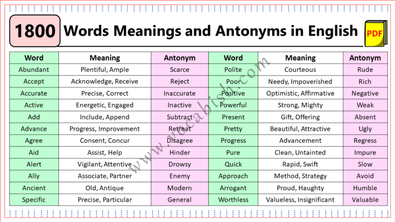 1800 English Words and Their Antonyms with PDF