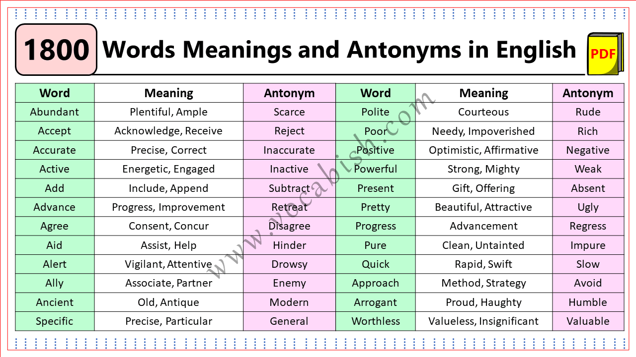 1800 English Words and Their Antonyms with PDF