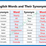 200 Synonym Words in English with PDF