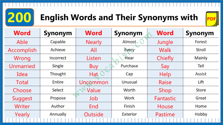 200 Synonym Words in English with PDF