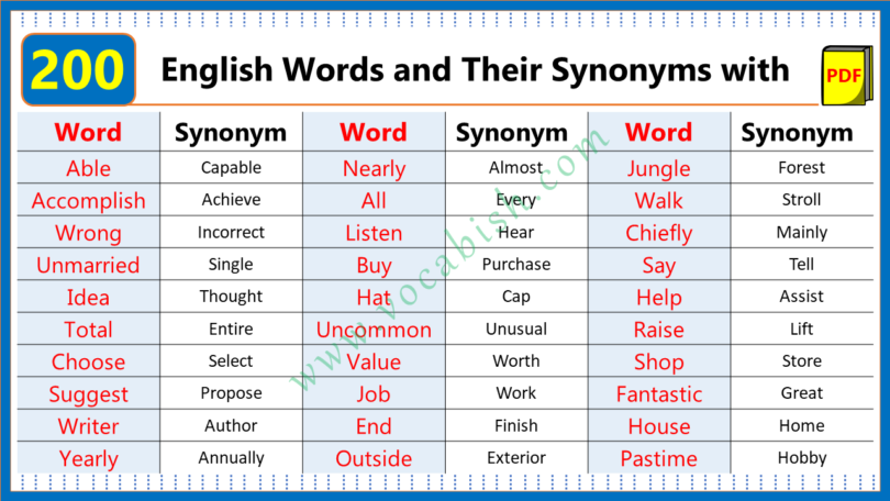 200 Synonym Words in English with PDF