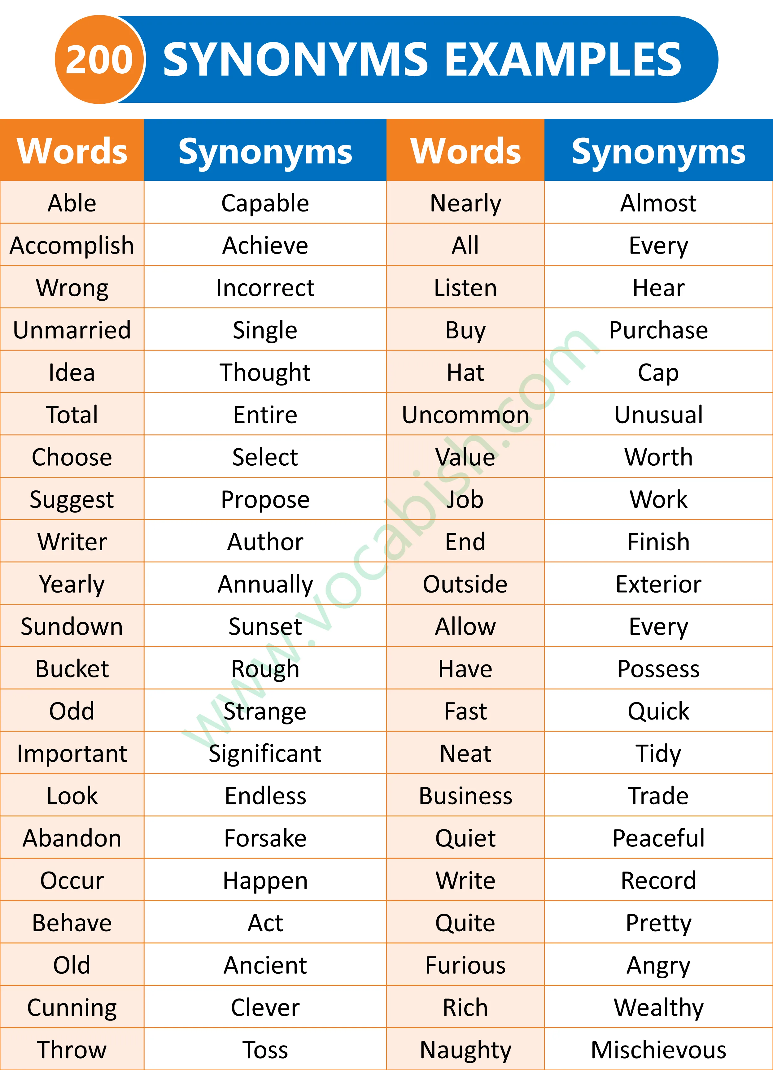 200 Synonym Words in English with PDF