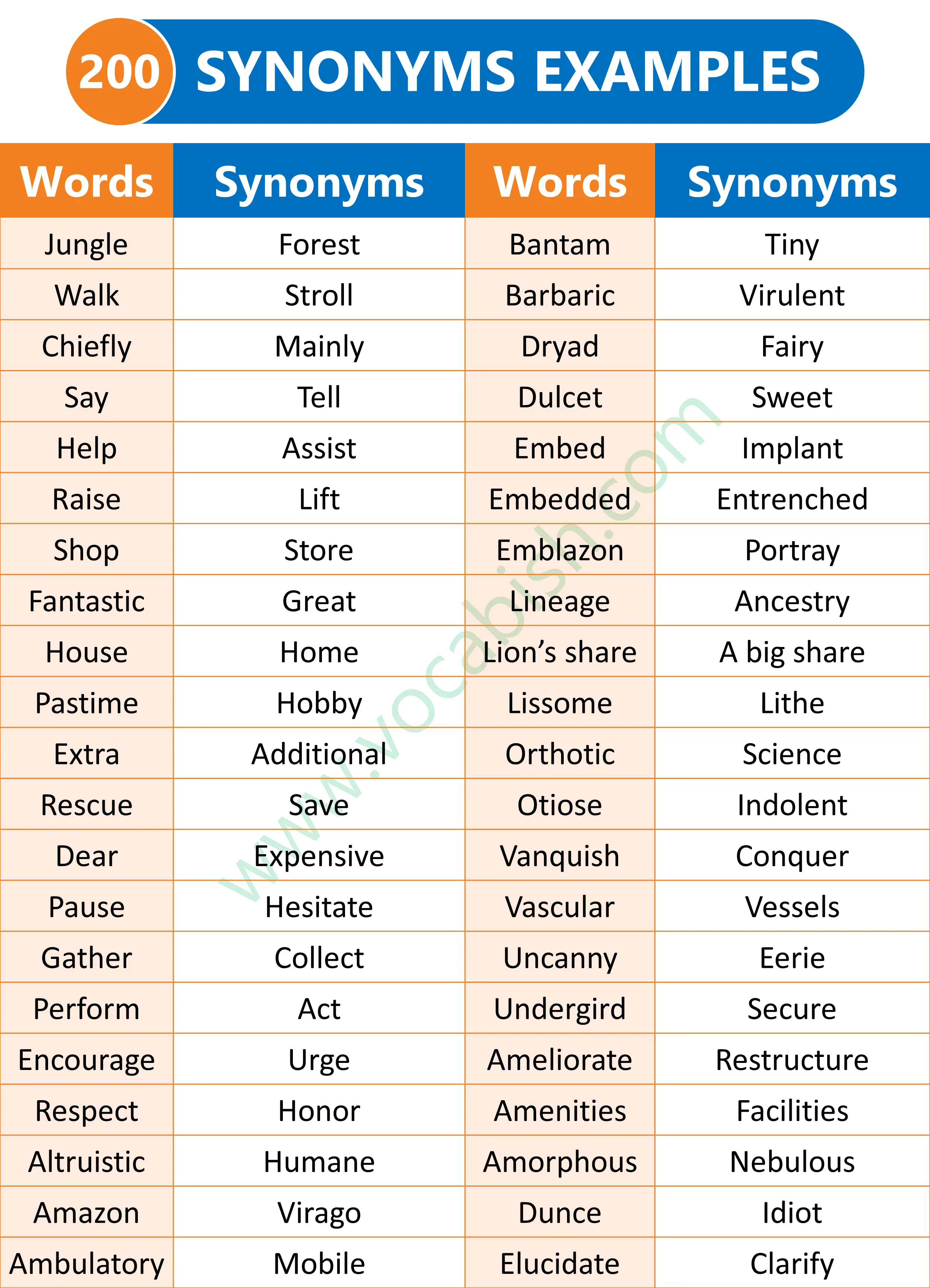 200 Synonym Words in English with PDF