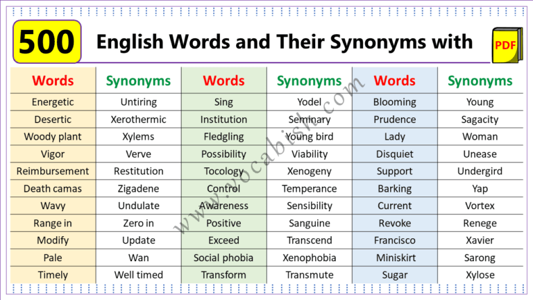 500 English Words and Their Synonyms with PDF