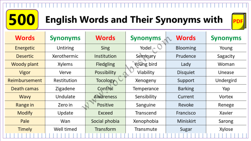 500 English Words and Their Synonyms with PDF