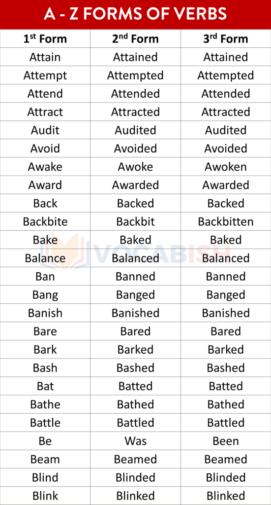1000 Verb Forms PDF