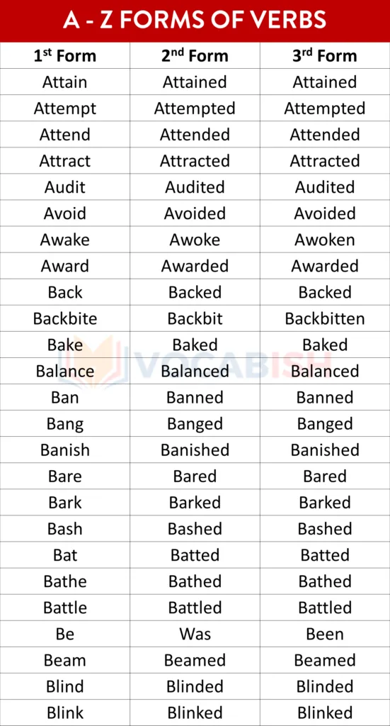 1000 Verb Forms PDF