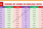 A-Z Forms of Verbs in English with PDF | 1st, 2nd, and 3rd Forms