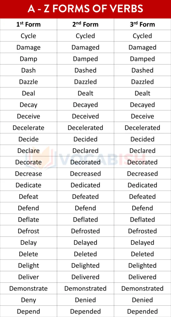 List of 3 Forms of Verb PDF