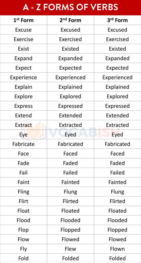 Three Forms of Verbs with PDF