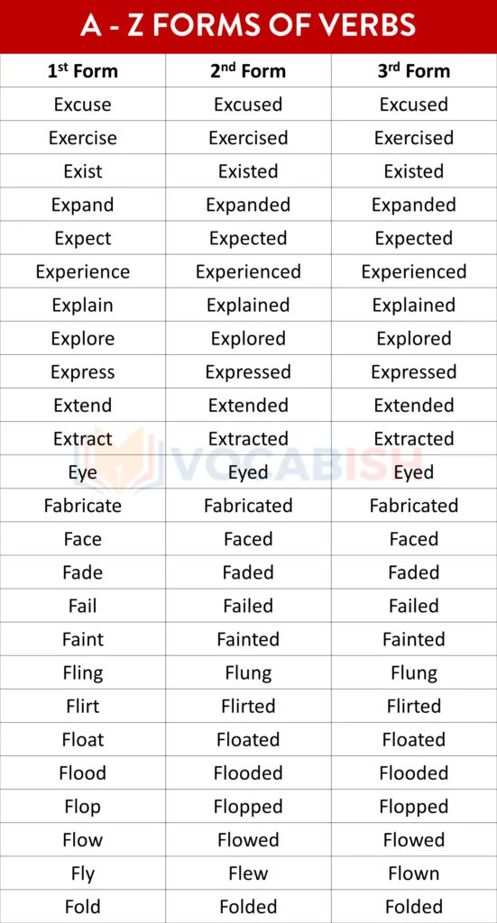 Three Forms of Verbs with PDF