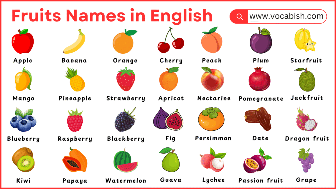 List of All Fruits and Their Types with Pictures