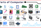 All the Parts of Computer with Pictures | Download PDF