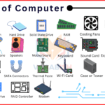 Parts of a Computer in English