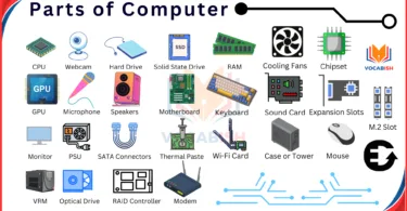 Parts of a Computer in English
