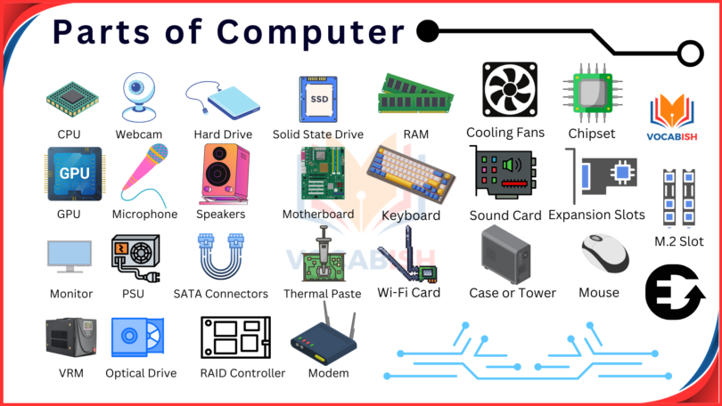 All the Parts of Computer with Pictures | Download PDF