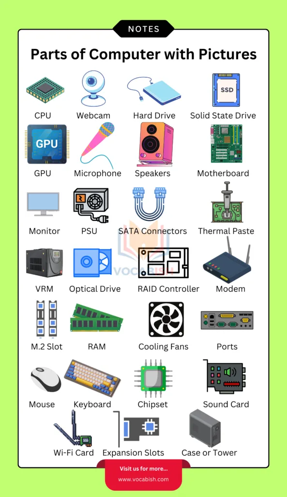 Parts of a Computer with Uses