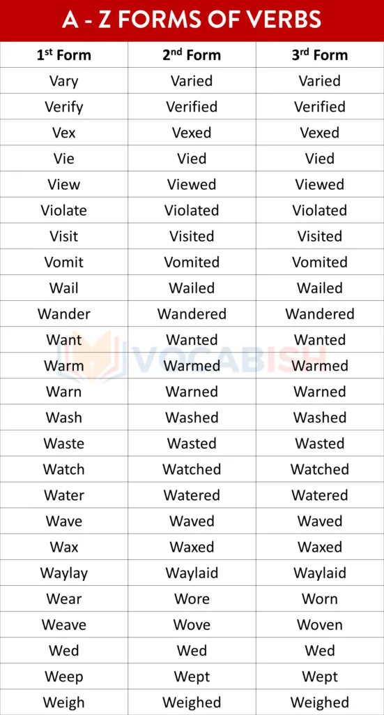 A-Z Forms of Verbs in English with PDF